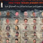 Hamas exibe imagem de “despedida” com 46 reféns durante ofensiva israelense em Gaza 4 ocrente 1758464251