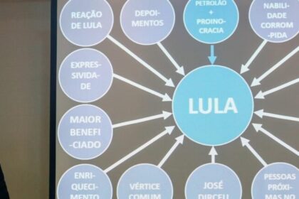 Lula envia cobrança de R$ 135 mil a Deltan Dallagnol pela ação do “PowerPoint”, diz ex-procurador 12 ocrente 1763588811