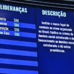 Senado aprova PL antifacção por unanimidade; confira como votou cada senador 5 ocrente 1765440374