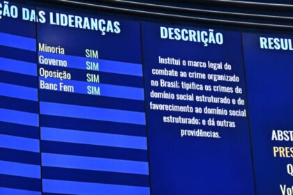 Senado aprova PL antifacção por unanimidade; confira como votou cada senador 14 ocrente 1765440374