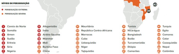 Lista Mundial 2026 revela 388 milhões de cristãos perseguidos e coloca Síria entre os 10 piores países 2 ocrente 1768389599