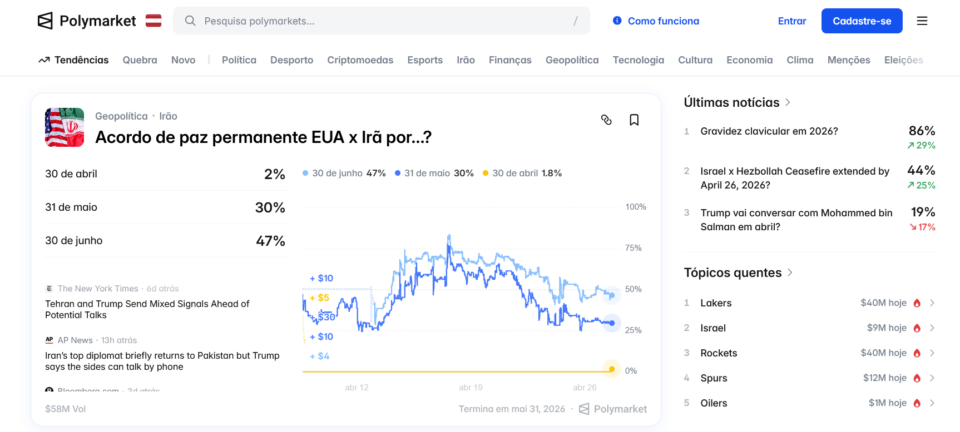 Anatel derruba 27 sites de mercado de previsão após nova regra do CMN 2 ocrente 1777311252