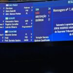 Senado rejeita Jorge Messias para o STF; veja quem participou da votação 4 ocrente 1777515588