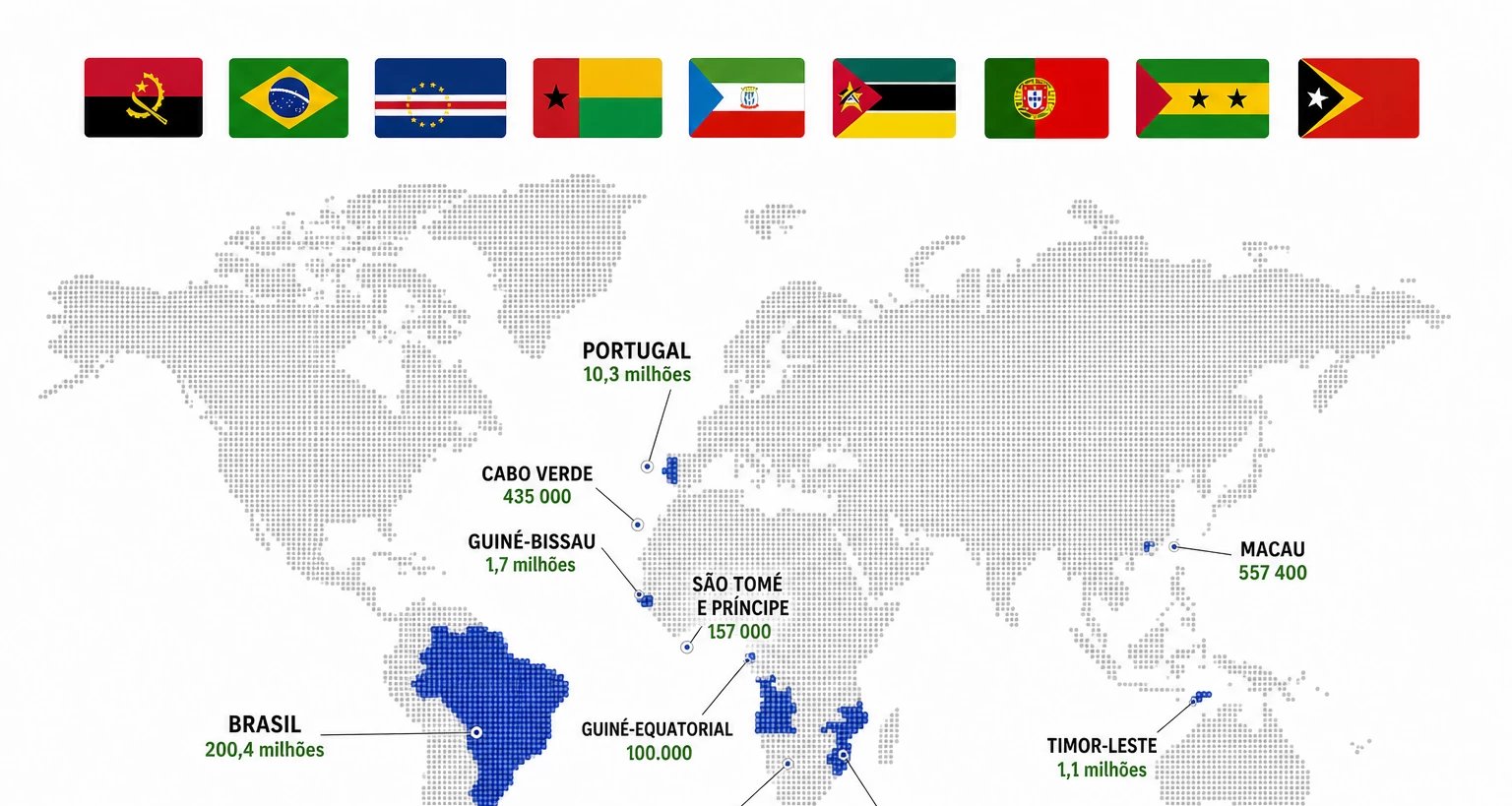 5 de maio marca o Dia Mundial da Língua Portuguesa 2 ocrente 1777991687