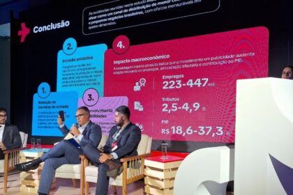 Relatório aponta que anúncios no TikTok movimentam até R$ 37,3 bilhões no PIB brasileiro 16 ocrente 1779305676