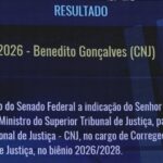 Senado aprova Benedito Gonçalves para corregedor do CNJ; veja quem participou da votação 4 ocrente 1781150669