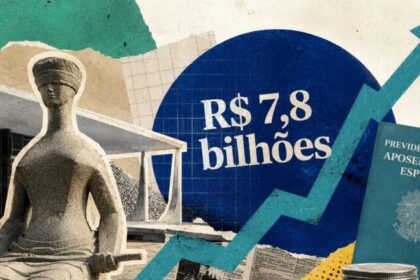 Decisão do STF sobre aposentadoria especial eleva gasto da Previdência em R$ 7,8 bilhões até 2030 4 ocrente 1784679853