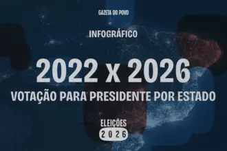 Eleições 2026: Como mudaram os resultados por estado em relação a 2022 9 eleicoes 2026 abres materias infospresidente 2022x2026 1