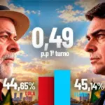 Flávio Bolsonaro lidera Lula em pesquisa do Instituto Veritá para o 1º turno 3 lula flavio verita turno 1.jpg