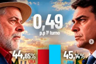 Flávio Bolsonaro lidera Lula em pesquisa do Instituto Veritá para o 1º turno 6 lula flavio verita turno 1.jpg
