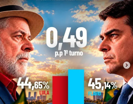 Flávio Bolsonaro lidera Lula em pesquisa do Instituto Veritá para o 1º turno 1 lula flavio verita turno 1.jpg